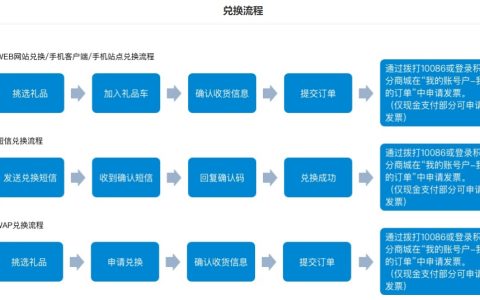 上海移动积分兑换商城怎么使用？移动积分怎么兑换