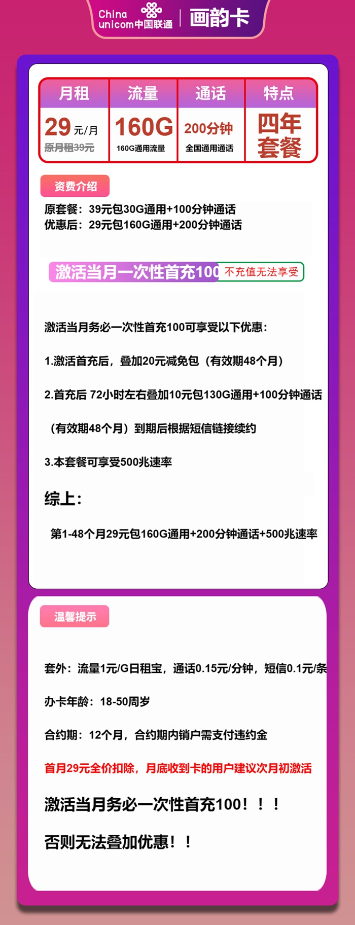 联通画韵卡限时特惠！29元享160G全国流量+200分钟通话，4年套餐不涨价！