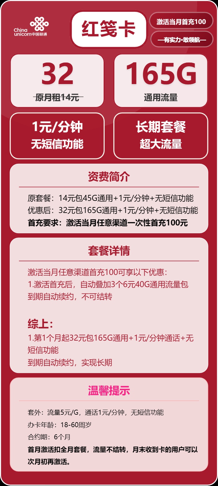 联通红笺卡：月租32元包165GB通用流量+1元/分钟通话+无短信功能