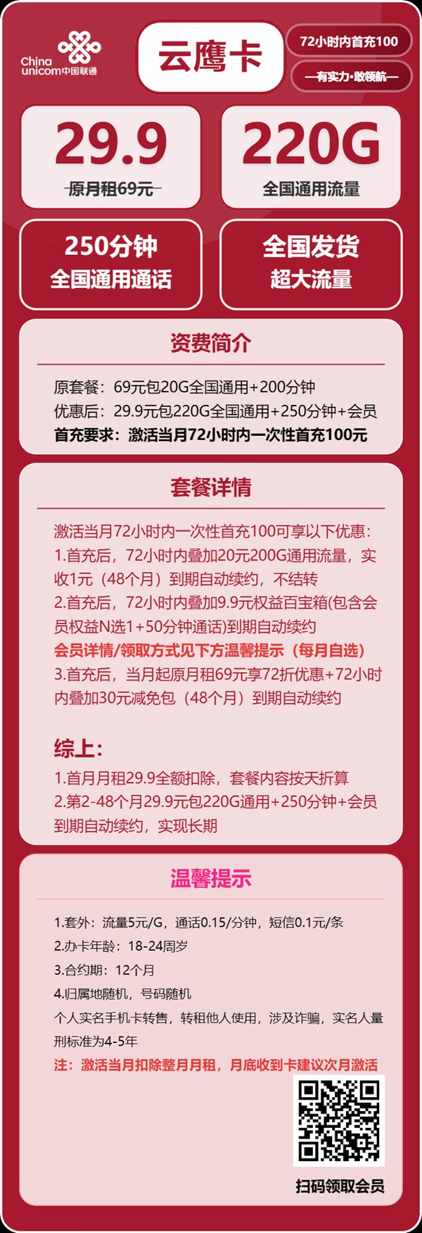 联通云鹰卡：月租29.9元包220GB通用流量+250分钟语音通话+长期优惠